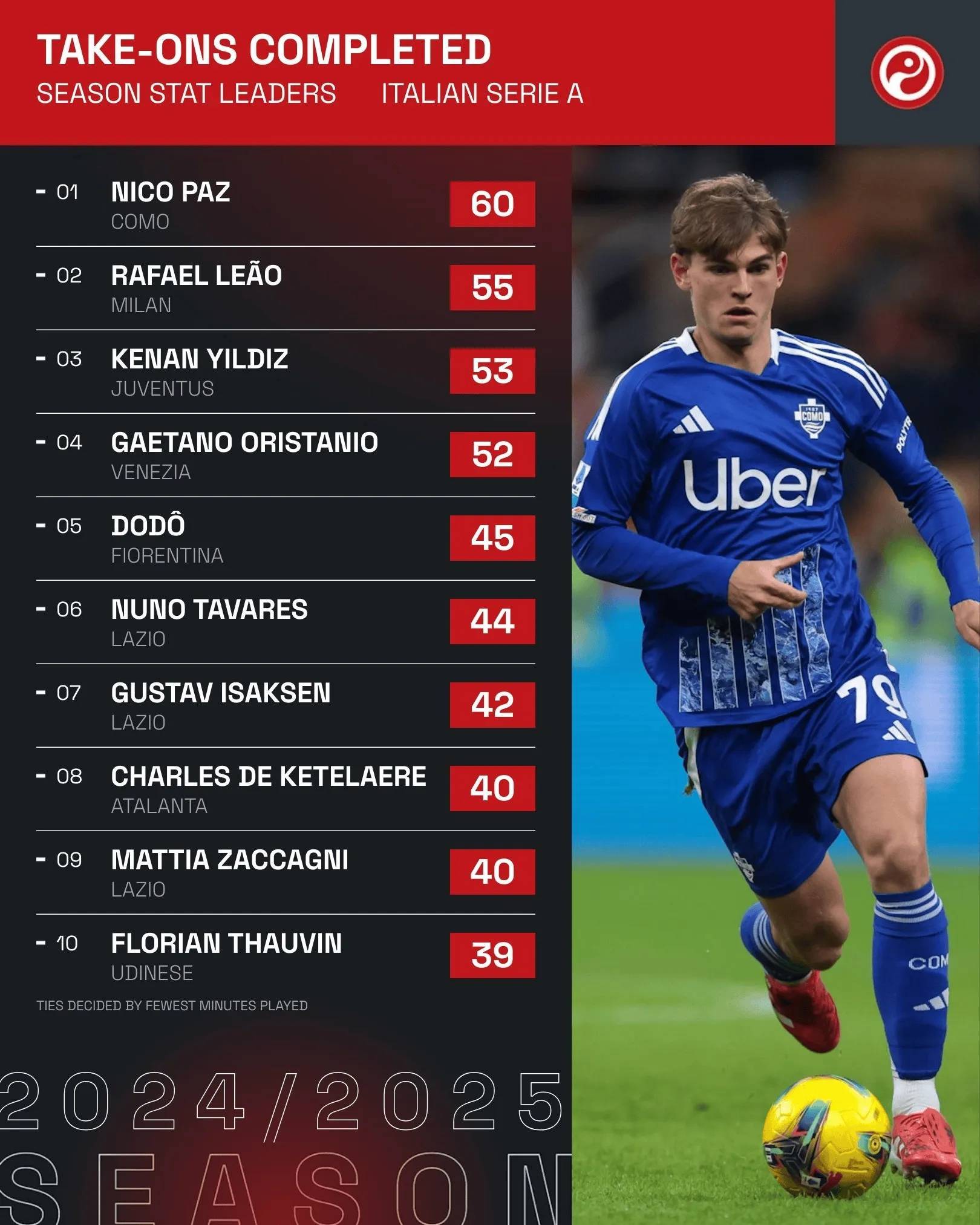 od体育登录-意甲球员表现优异,当选本场最佳球员!(意甲球员表现优异,当选本场最佳球员是谁)