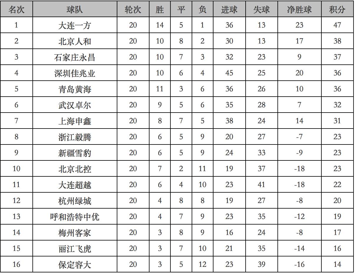od体育官网app-武汉卓尔球队斩获胜利，登上积分榜榜首的简单介绍