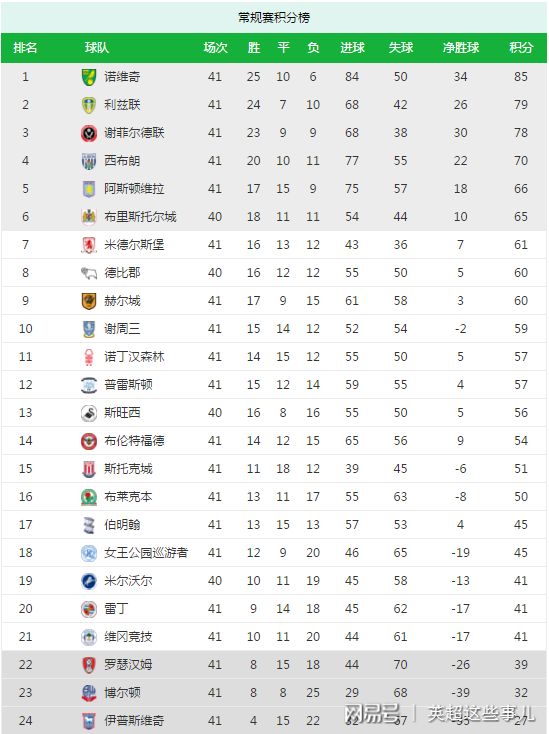 od体育vip注册-荷兰苦战双方战平积分榜上升的简单介绍