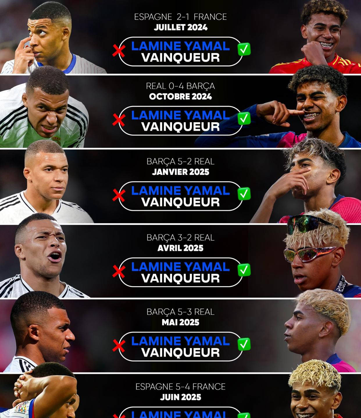 od体育官方登录入口-关于足球明星在欧洲主要联赛中实力爆发的信息