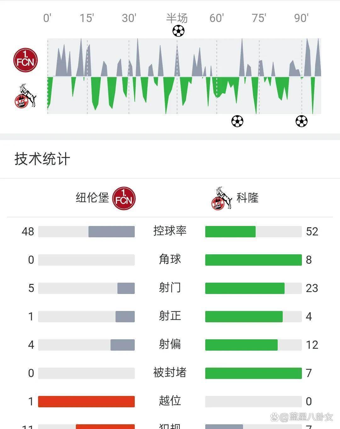 od体育在线登录-柏林赫塔取得关键胜利，重返积分榜前十