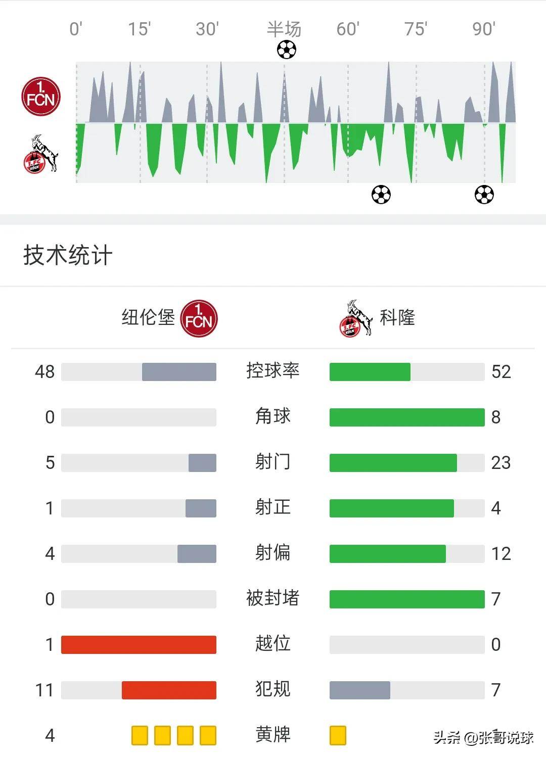 od体育在线登录-柏林赫塔取得关键胜利,重返积分榜前十