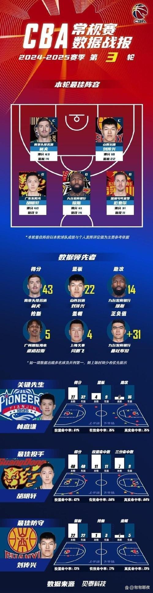 od体育娱乐-江苏队外援表现纷纷,球迷关注困扰深度阵容的简单介绍